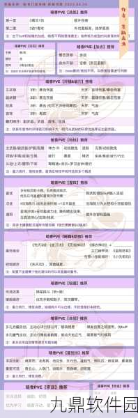 一梦江湖暗香秘籍搭配与运用深度解析