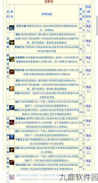 魔兽世界怀旧服猎人攻略深度解析，新版本更新与狩猎盛宴活动预告