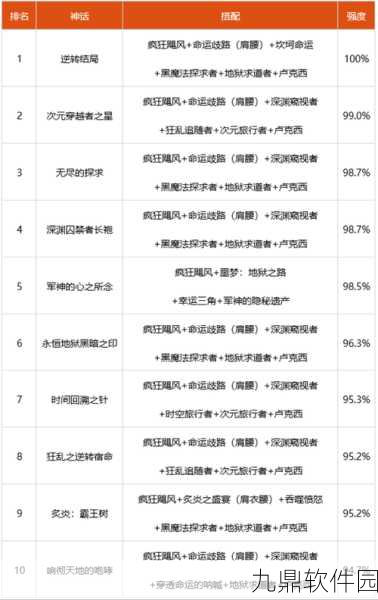 DNF70版本男街霸异界套与最新装备搭配深度解析