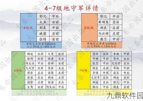 鸿图之下新手开荒阵容选择全攻略