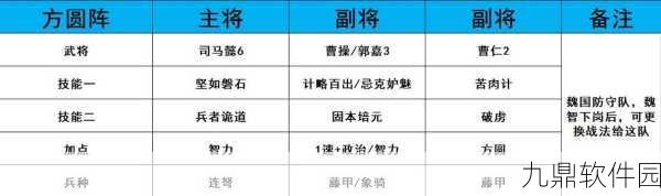 鸿图之下新手开荒阵容选择全攻略