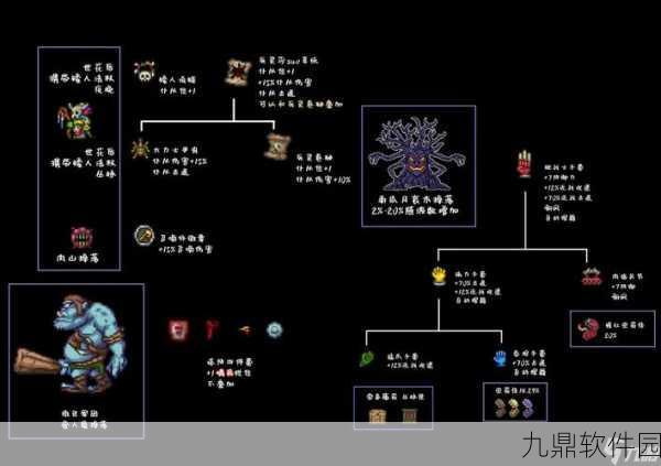 泰拉瑞亚手游法师饰品排行榜深度解析