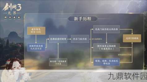 剑网3,无界手游资讯——回归稻香村的全新旅程