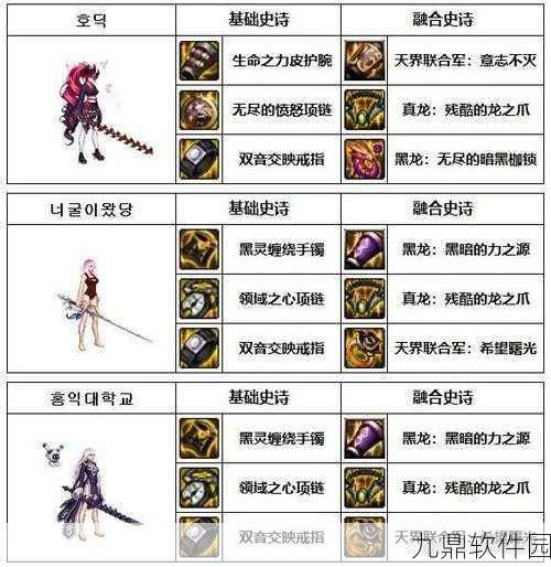 DNF110级韩服光枪装备搭配全攻略