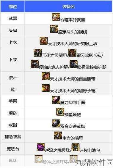 DNF110级韩服光枪装备搭配全攻略