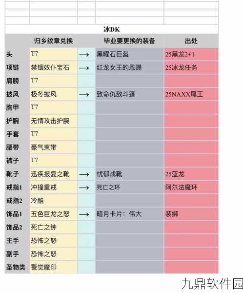 揭秘魔兽世界，装备评分背后的荣耀与挑战