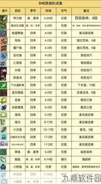 星露谷物语钓鱼技巧大揭秘，助你轻松成为钓鱼高手