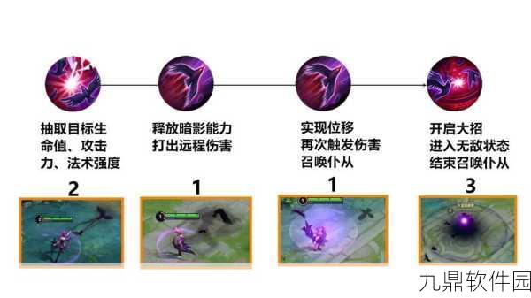 王者荣耀深度解析,芈月对线技巧与策略
