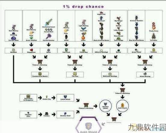 泰拉瑞亚新手快速发育攻略，全面掌握成长秘诀