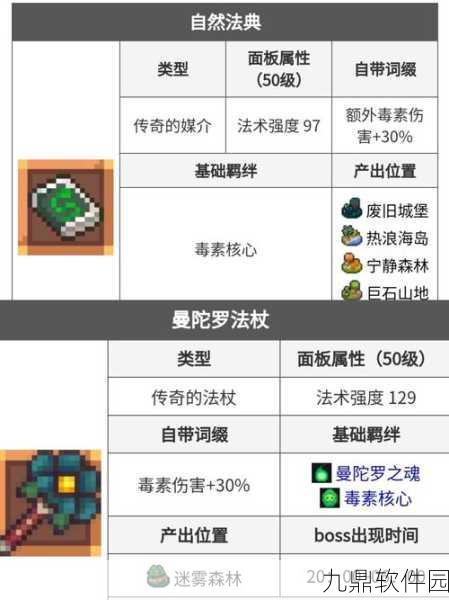 手游资讯,元气骑士前传德鲁伊宠物技能选择全解析