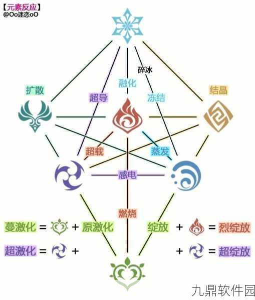 原神手游资讯,元素能量快速收集技巧大揭秘