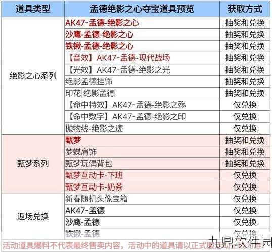 穿越火线手游PVE专属夺宝活动全面解析