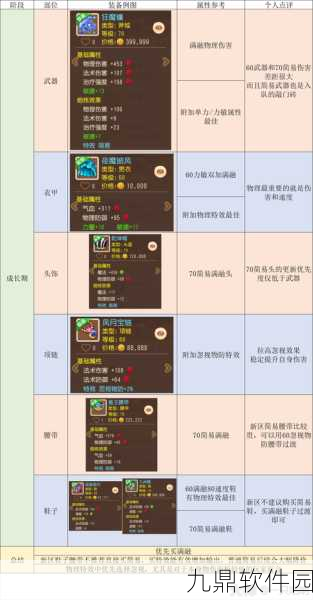 梦幻西游手游花果山门派装备选择深度解析，暴击与力量的权衡