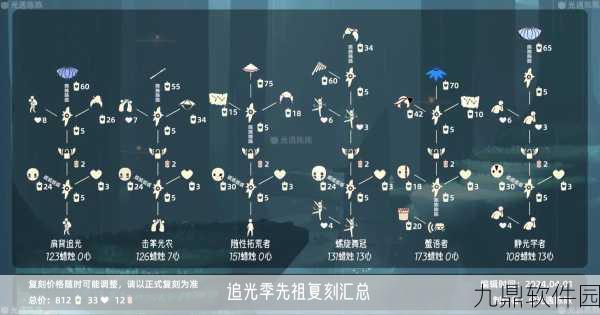 光遇复刻版土先知先祖位置详解,探寻先祖踪迹的全方位指南