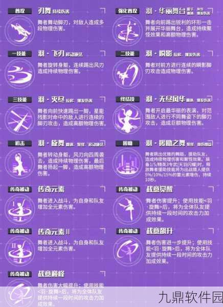 天谕手游舞者舞谱获取全攻略,解锁舞蹈新境界