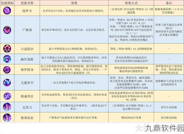 梦幻西游手游，阴曹地府门派职业伙伴及技能全解析