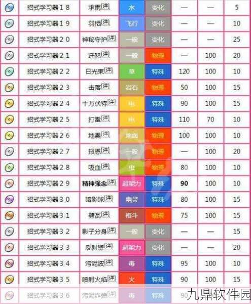 精灵宝可梦LetsGo尼多王技能搭配深度解析