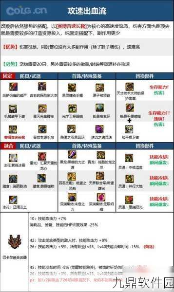 地下城与勇士手游,男枪炮师纯刷图技能加点全攻略
