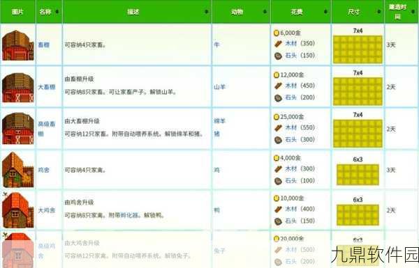 手游资讯，星露谷物语黄宝石高效获取层数揭秘