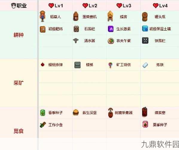 手游资讯,星露谷物语黄宝石高效获取层数揭秘