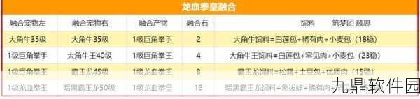 创造与魔法龙血拳皇获取及饲料融合全攻略