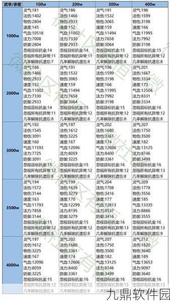 魔域法宝合成深度解析,+4级别法宝合成所需数量全揭秘