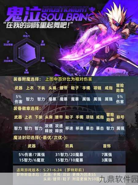 DNF手游深度解析，传说级辅助装备搭配指南