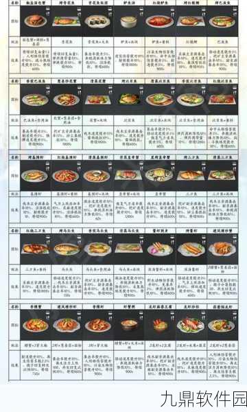手游资讯，明日之后牛奶食谱配方大揭秘