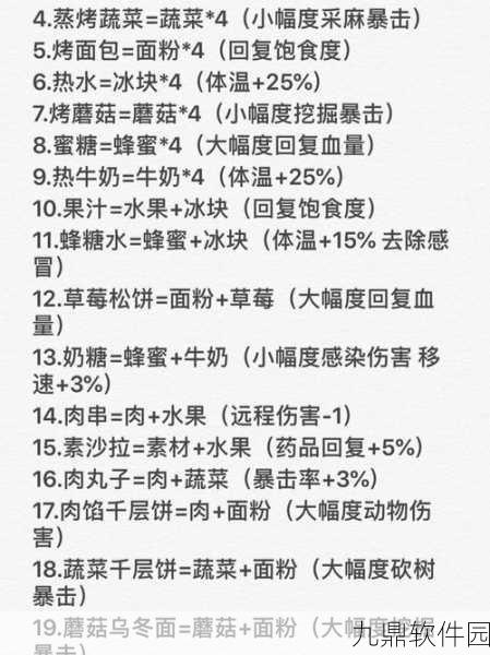 手游资讯,明日之后牛奶食谱配方大揭秘