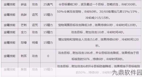 诛仙手游宠物养成深度解析与技能加点全攻略