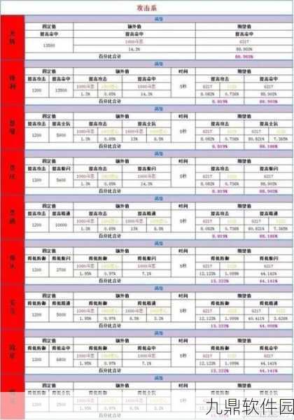 诛仙手游宠物养成深度解析与技能加点全攻略