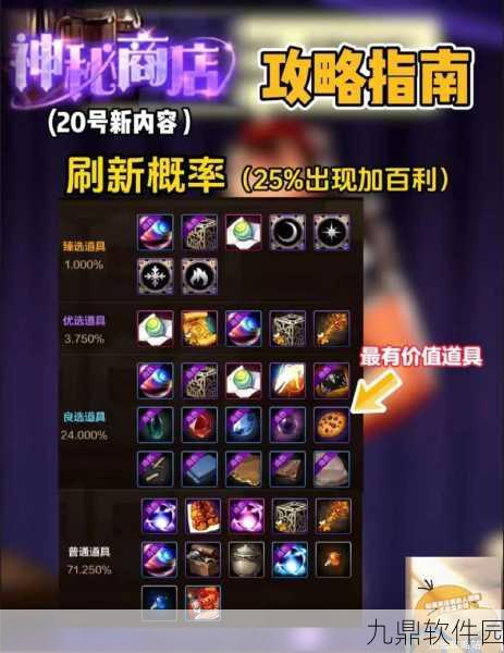 DNF手游资讯,洛巴赫商店位置全攻略