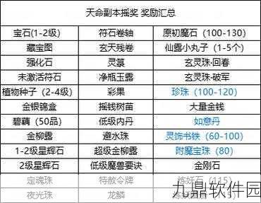 梦幻西游，130与140珍珠获取全攻略