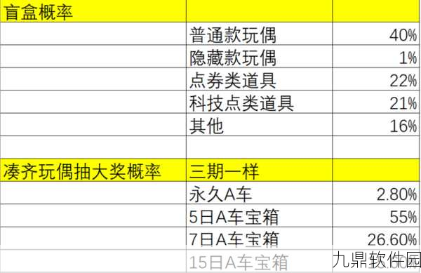 QQ飞车手游仙女棒获取攻略,浪漫道具限时上架