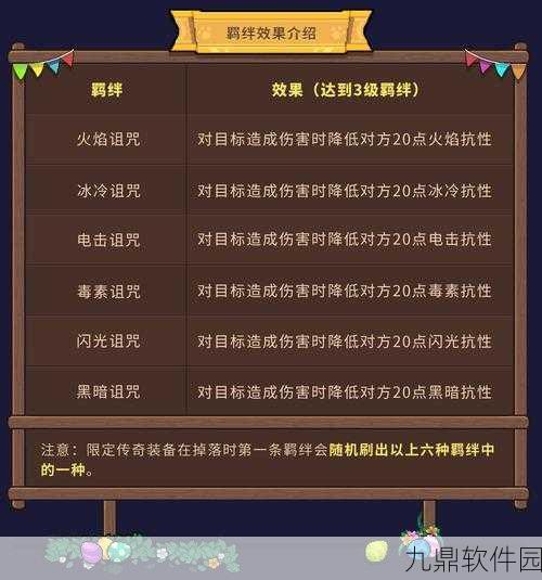 元气骑士BOSS掉落武器全解析及天赋推荐