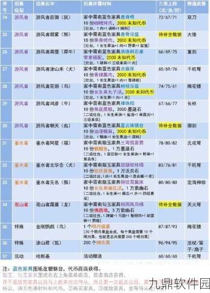 手游资讯，揭秘妄想山海中的软炸里脊配方