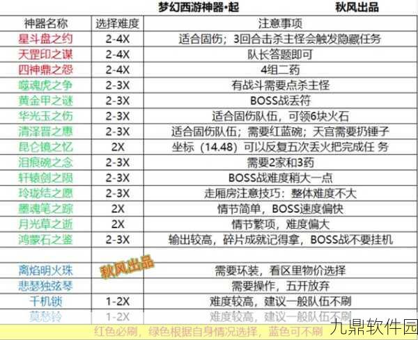 梦幻西游手游飞剑法宝深度解析与使用指南