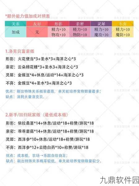 洛克王国手游剪刀石头布玩法深度解析，制胜秘诀大公开