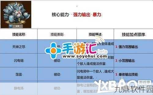 手游资讯指令，撰写刀塔传奇附魔技巧深度分享