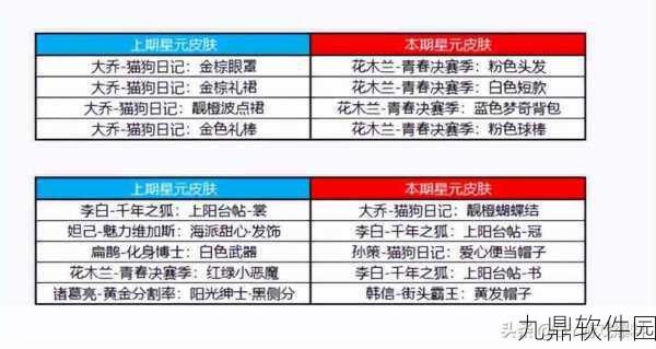 王者荣耀10号更新前瞻，霸王别姬或迎返场，赵云-未来纪元优化细节曝光