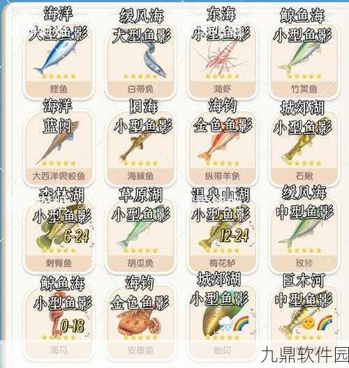 心动小镇湖鱼获取途径全解析,掌握渔获技巧,揭秘最佳捕捞地点
