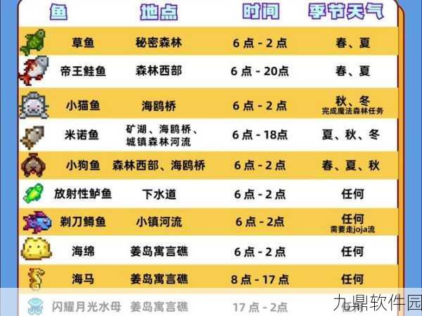 手游资讯,星露谷物语中鳗鱼的获取攻略