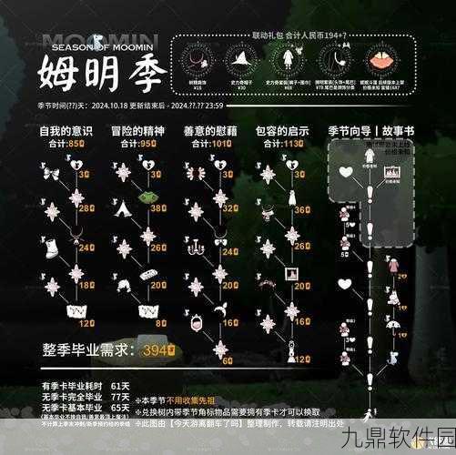 光遇姆明季任务四全攻略，解锁隐藏步骤，助你轻松达成成就！
