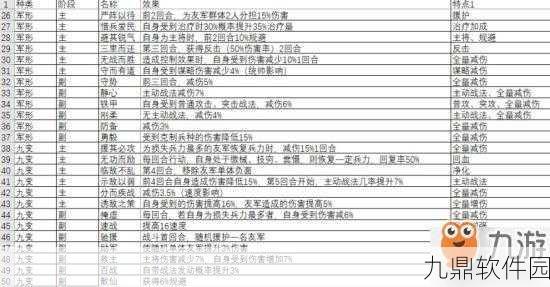 三国志战略版2赛季司马懿曹操郭淮兵书配置全攻略