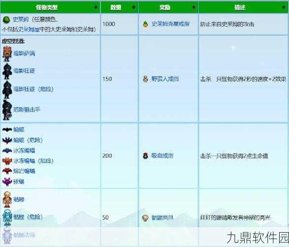 星露谷物语消灭怪物目标与奖励全解析