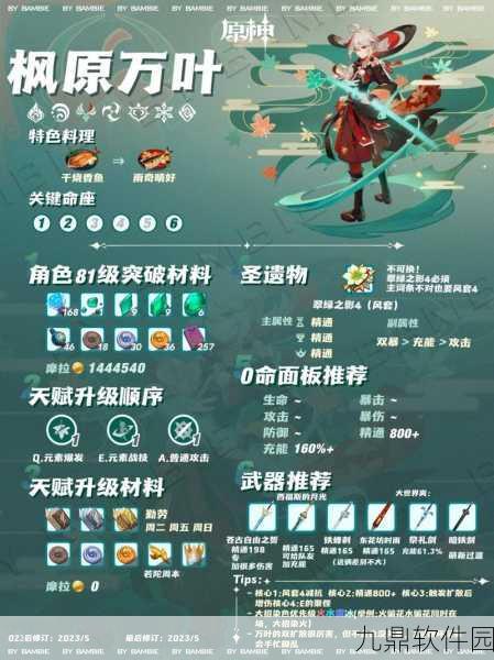 原神枫原万叶角色全方位深度解析及武器圣遗物搭配实战指南