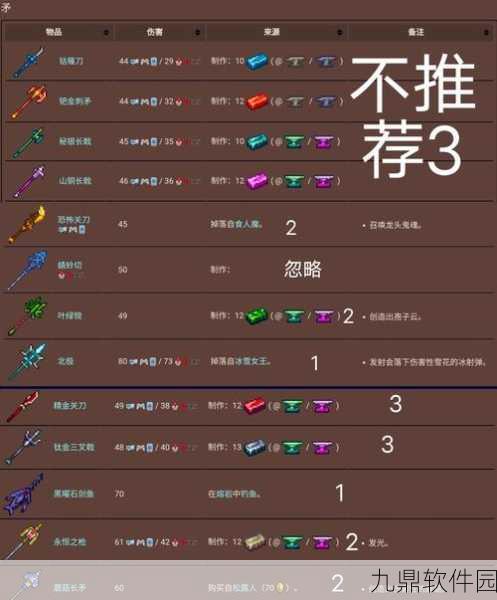泰拉瑞亚战士顶级攻击力武器指南