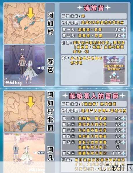 原神公主与冒险团故事任务全攻略深度揭秘