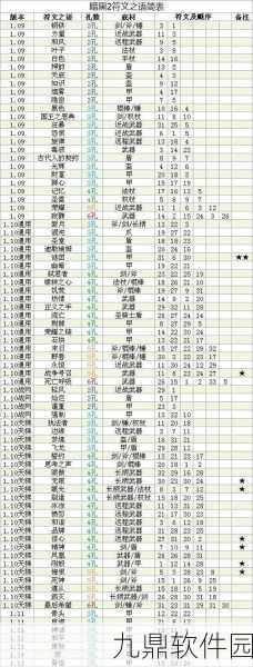 伊洛纳破碎符文合成全攻略