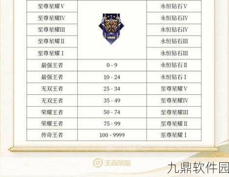王者荣耀，深度解析段位保护卡在王者段位的应用与策略